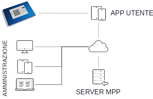 schema
